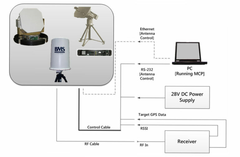 Tracking Antennas BMS, Vislink of Poway LLC